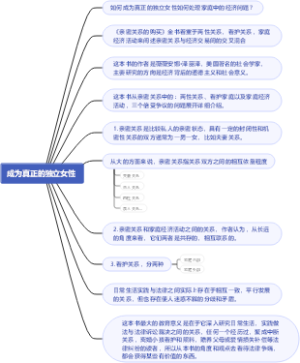成为真正的独立女性