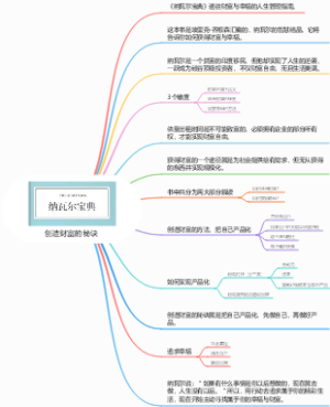创造财富的秘诀