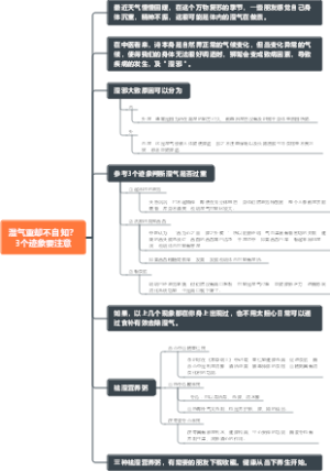 湿气重却不自知？3个迹象要注意