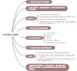 《如何说孩子才肯听》