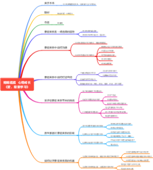 《爱，需要学习》