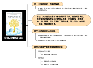 普通人的财富自由