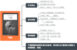 气质