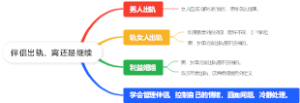伴侣出轨，离还是继续