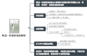 难道一切都是我的错吗
