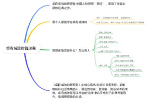 卓有成效的管理者