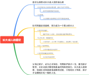 长大成人的难处