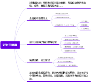 对财富说是