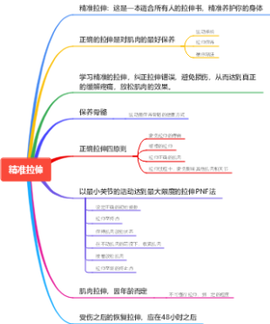 精准拉伸