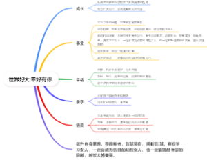世界好大 幸好有你