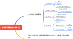 别说你懂的职场礼仪