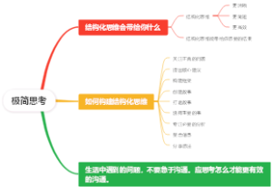 极简思考