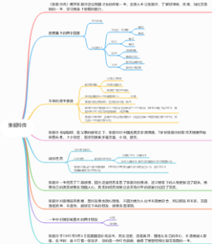 张爱玲传