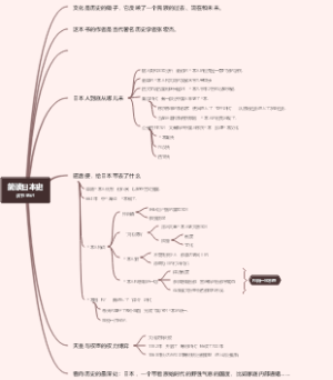 《简读日本史》读书笔记
