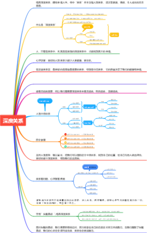 深度关系