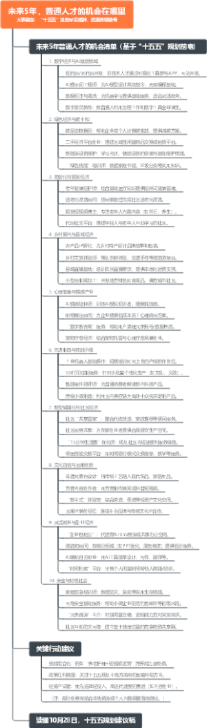 大事敲定：“十五五”这些罕见措辞，透露关键信号