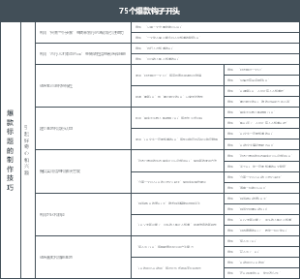 75个爆款钩子开头