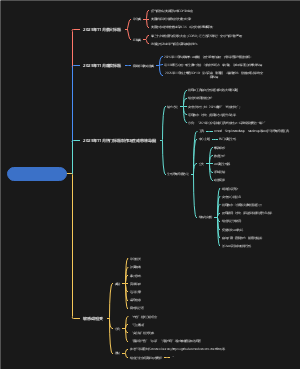 2025年11月热门标题及敏感词