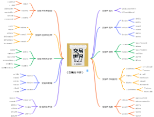 《交易的世界》