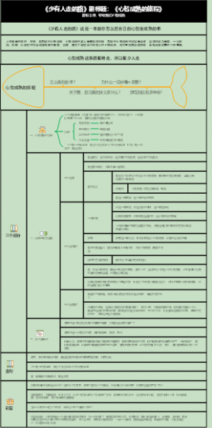 《少有人走的路》副标题：《心智成熟的旅程》