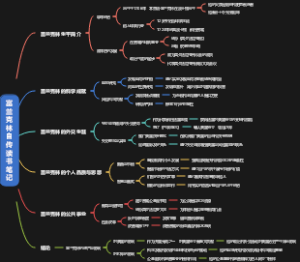 富兰克林自传读书笔记