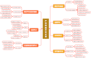 严伯钧西方艺术课