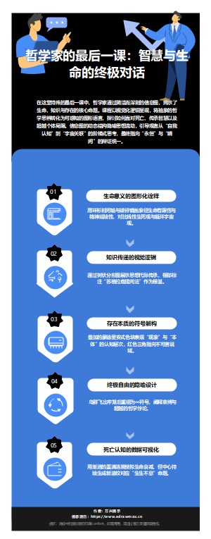 哲学家的最后一课