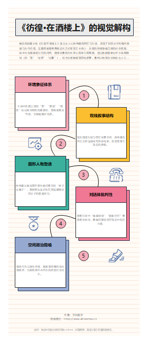 彷徨·在酒楼上