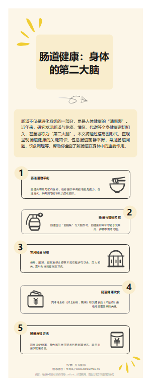 身体的问题，肠知道