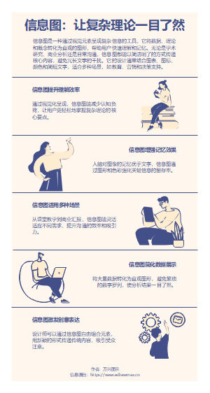 信息图：让复杂理论一目了然