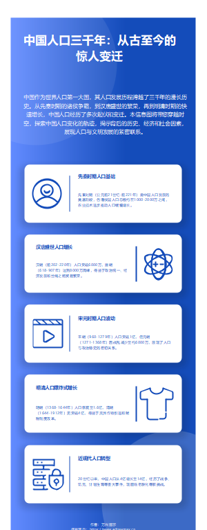 中国人口三千年