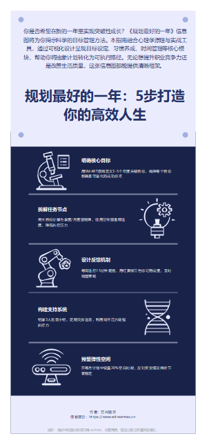 规划最好的一年