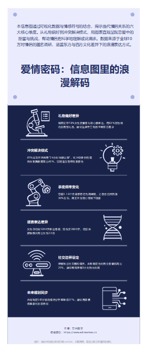 爱情密码：信息图里的浪漫解码