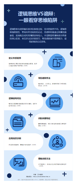 逻辑思维与诡辩