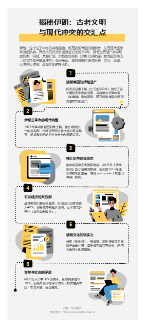 揭秘伊朗：古老文明与现代冲突的交汇点