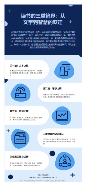 读书的三重镜界