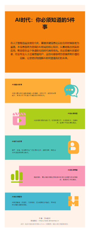 AI生成：我们需要知道的事