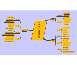 小学生沉迷网络怎么办？