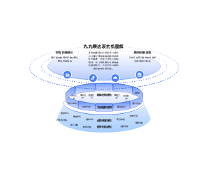 九九乘法表整体结构示意图