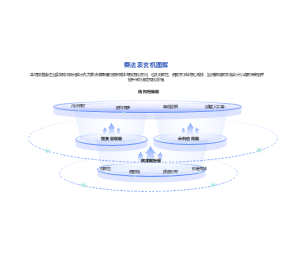 九九乘法表各结构层级的对比关系汇总
