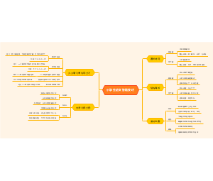 小学生语文答题技巧