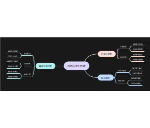 思想入侵的5大伪装
