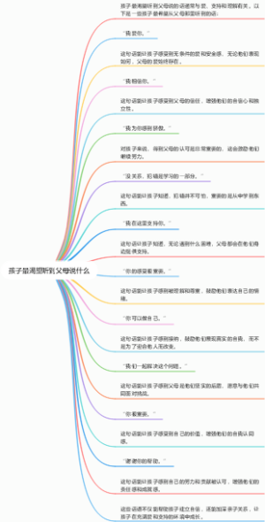 孩子最渴望听到父母说什么