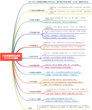 小红书流量怎么获得DEEPSEEK建议