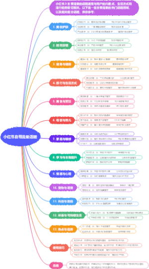 小红书自带流量话题