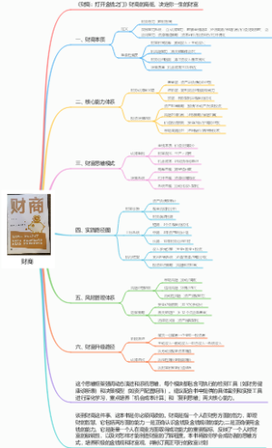 财商