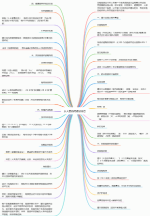 女人要如何规划自己