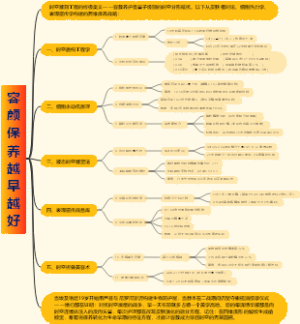 容颜保养越早越好