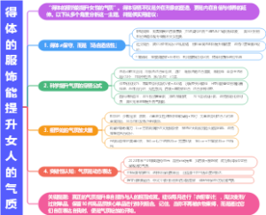 得体的服饰能提升女人的气质