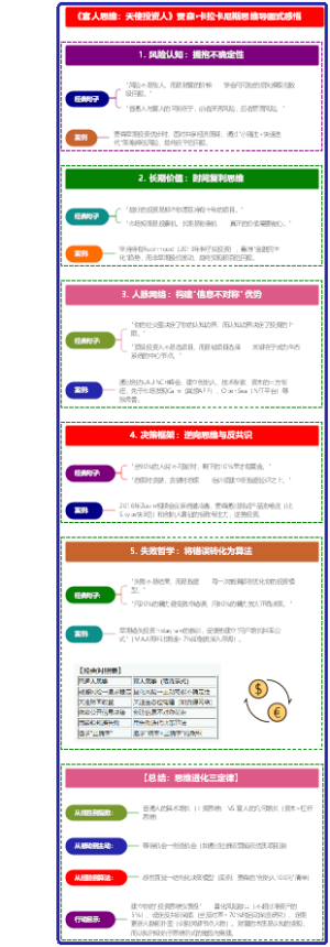 《富人思维：天使投资人》